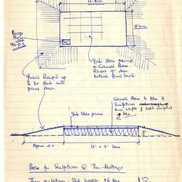1976 instructions from the Hepworth estate for the placing of the Family of Man